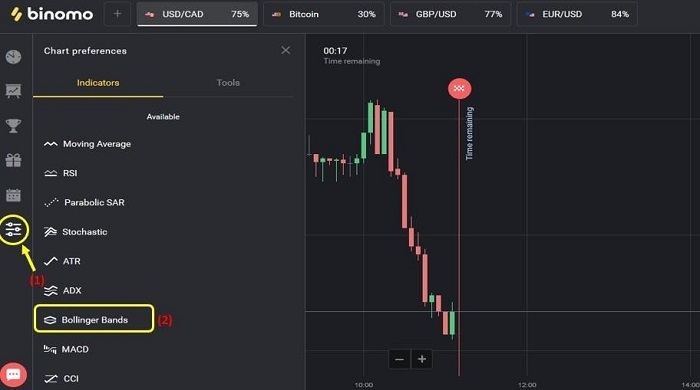 Menggunakan Strategi Bollinger Breakdown