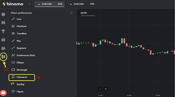 Pakai Strategi Fibonacci