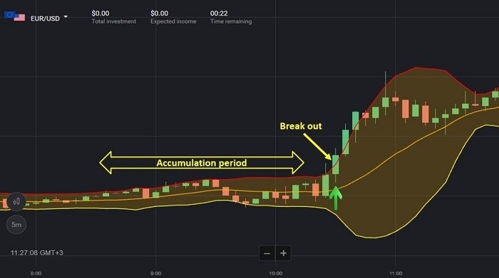 Strategi Bollinger Breakdown