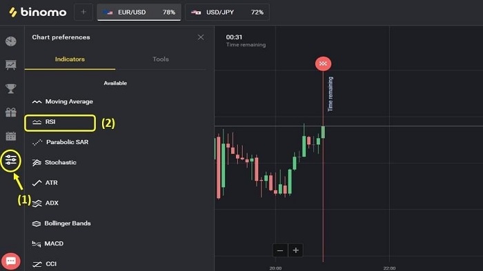 Strategi Konvergensi atau divergensi pasar dengan RSI